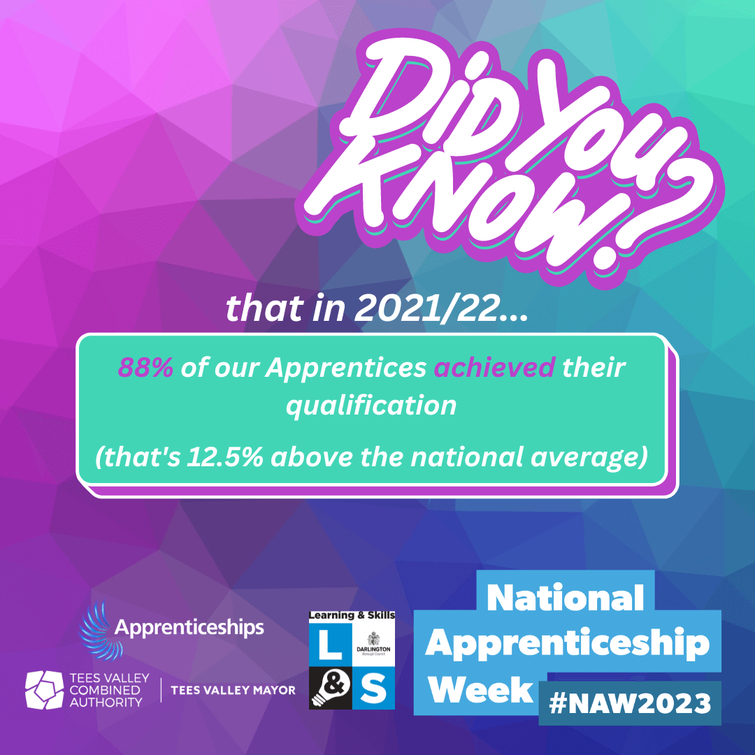 Did you know? 88% of our apprentices achieved their qualification! That's 12.5% above the national average.!